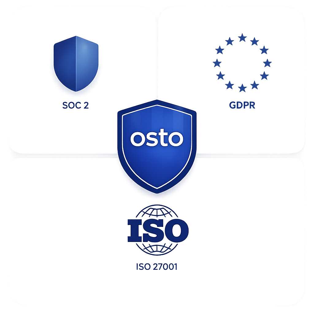 Compliance & Security Certifications